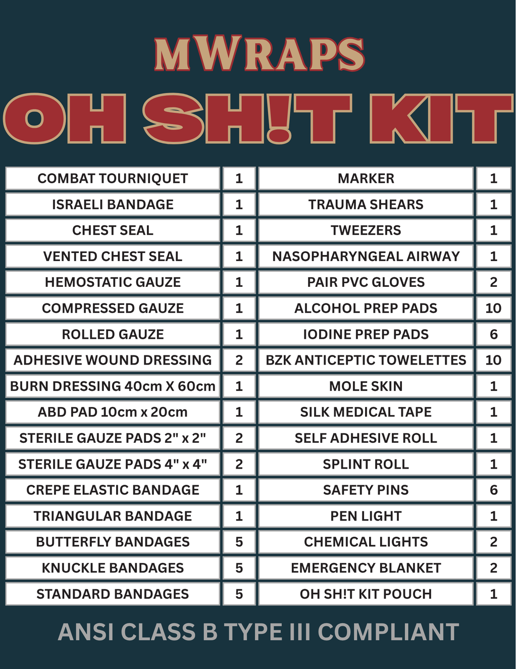MWraps OH SHIT Kit list with various medical supplies on a dark background