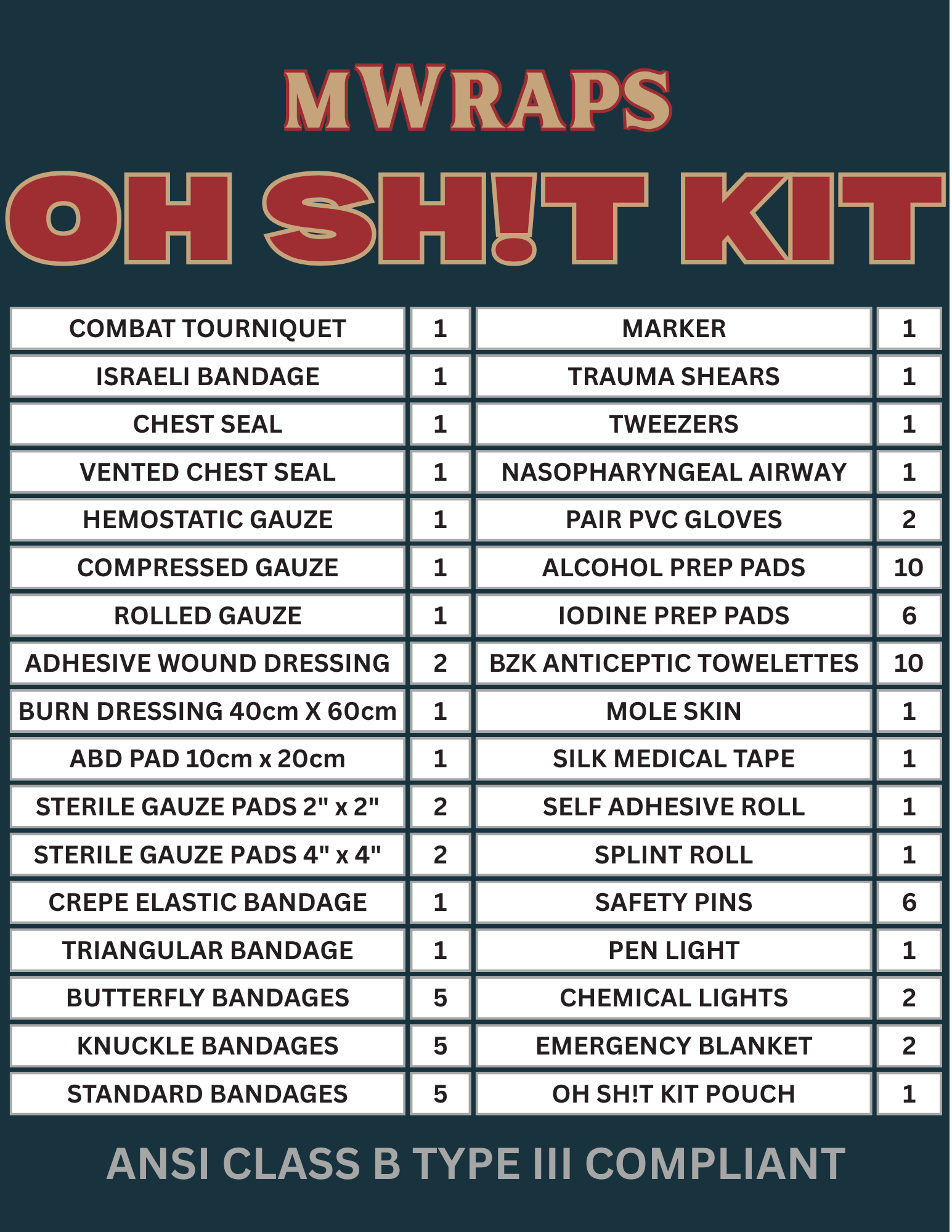 MWraps OH SHIT Kit list with various medical supplies on a dark background